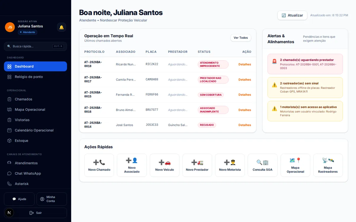 Dashboard operacional do Ativva — visão em tempo real dos chamados